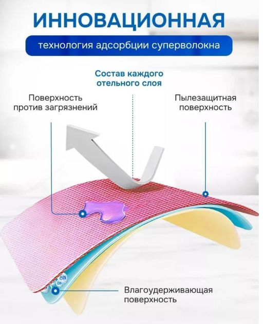 Многослойная микрофибра губка для мытья посуды и уборки X12 - Family фото 3