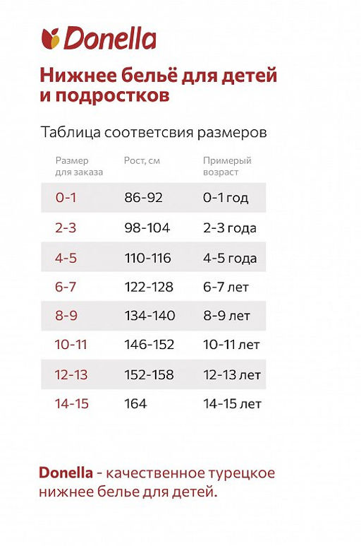 Трусы для девочки 5шт. Donella  фото 12