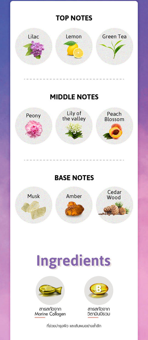 Парфюмерная Вода Play Doll Cathy Doll 5 мл  фото 2