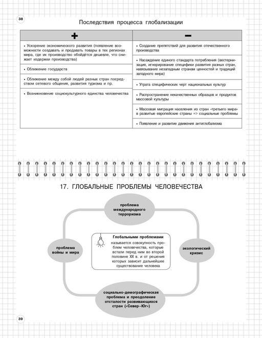Обществознание: 6-11 классы