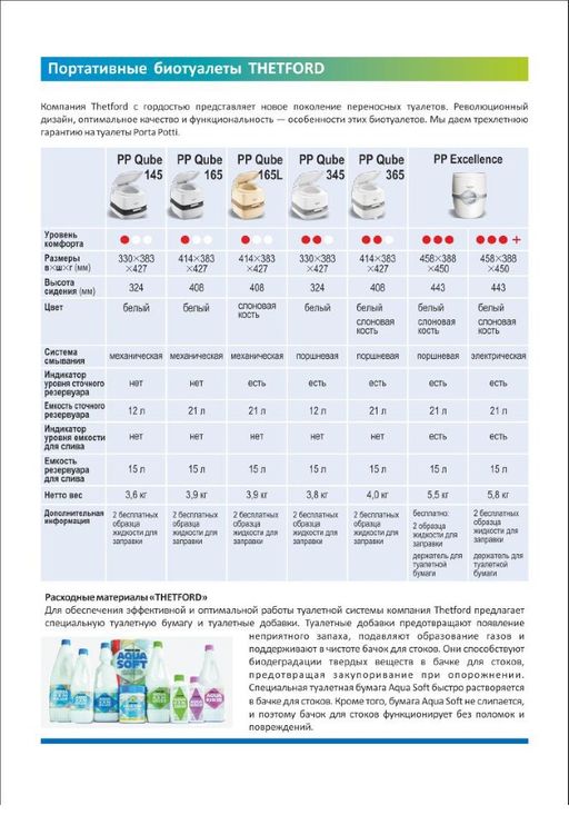 Биотуалет Thetford Campa/Porta Potti Excellence Elec Pump 1235 (92320) 565 E
