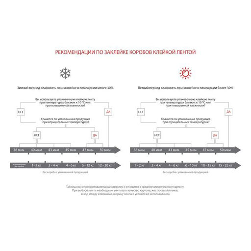 Клейкая лента UNIBOB 48 мм×66 м 45 мкм, прозрачная, индивидуальная упаковка
