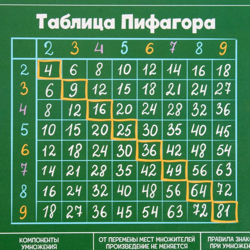 Накладка на стол пластиковая А4 (345 x 245 мм) 500 мкм, Обучающая, Calligrata Таблица Пифагора,  фото 4