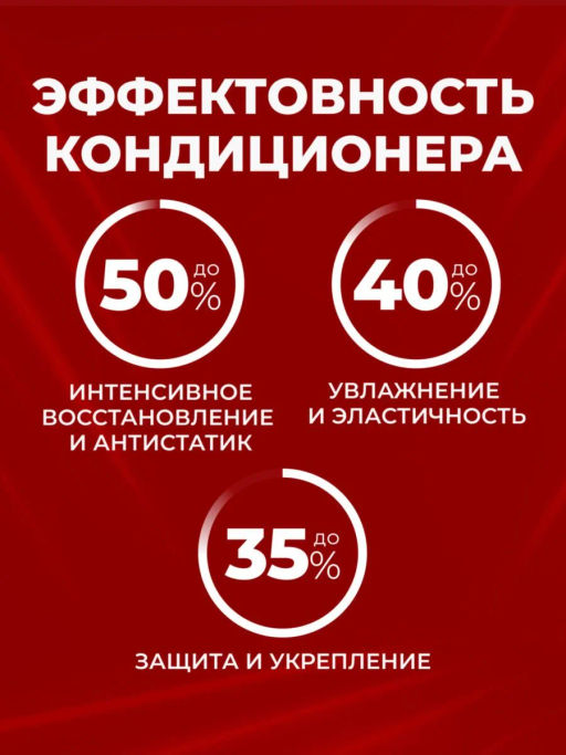 KANS Кондиционер для волос восстановление поврежденных, сухих и ломких волос, 300 г  фото 2