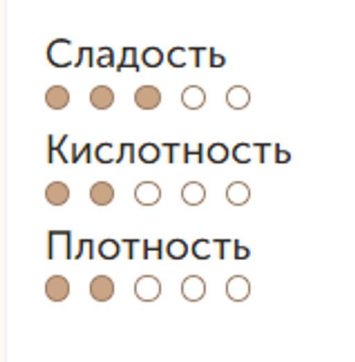 Кофе Коста-Рика Альто Де Абра зерно - Arome фото 2