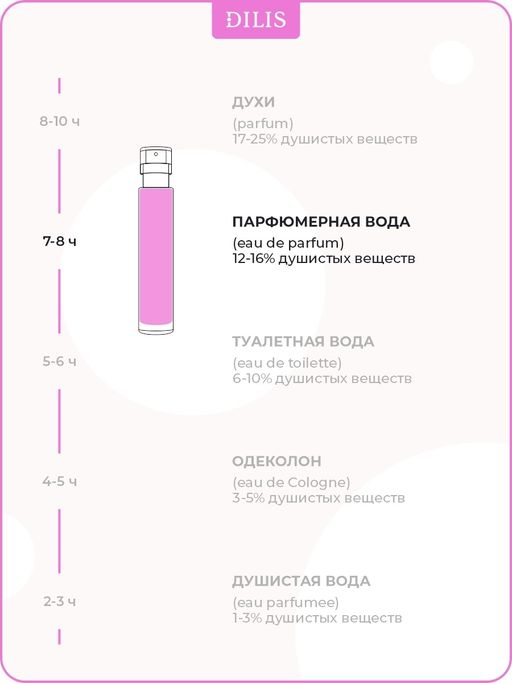 Dilis BIJOU Парфюмерная вода для женщин Royal Peony 18 мл  фото 5