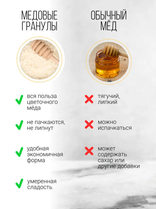 Медовые гранулы цветочные 230г (состав: мёд натуральный, глюкоза)