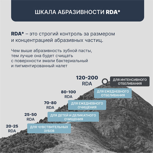 PresiDENT Паста зубная для курящих Smokers (120 RDA) 75мл