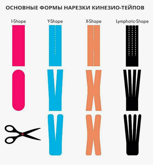 Тейп кинезиологический Family хлопок с эластаном 5 м × 5 см  фото 3