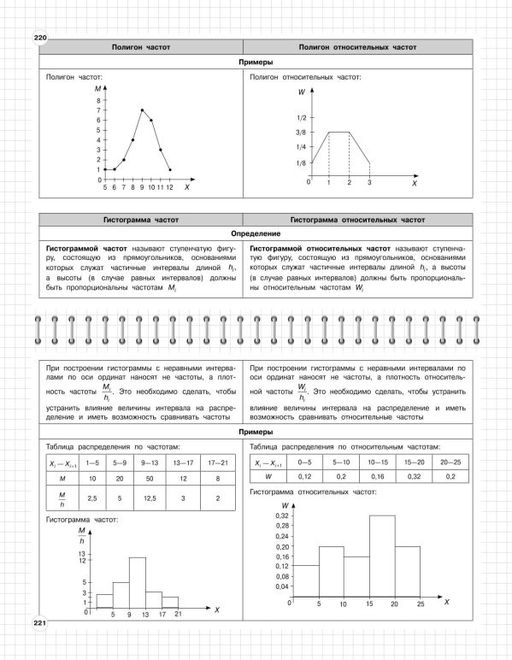 Алгебра: 7-11 классы