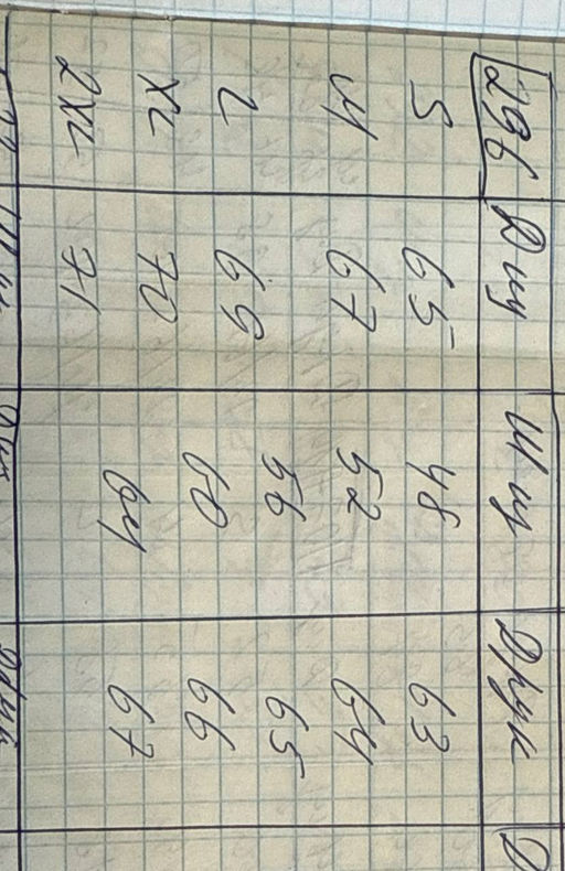 мужской Свитшот толстовка СССР футер 3хнитка петля, пенье - Knitka wear фото 5