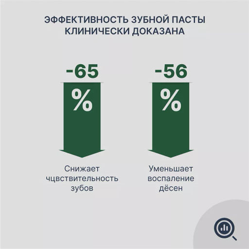 PresiDENT Паста зубная д/ежедневного ухода Classic (75 RDA) 75г