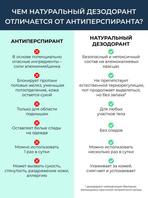 Натуральный дезодорант с ароматом Древесно-цитрусовый РОЛИКОВЫЙ МУЖСКОЙ - Siberina фото 5