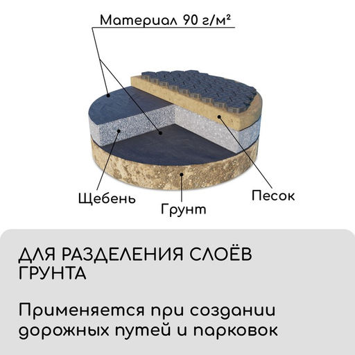Материал для ландшафтных работ, 5×1.6 м, плотность 90 г/м², спанбонд с УФ-стабилизатором, чёрный, Greengo, Эконом 30%