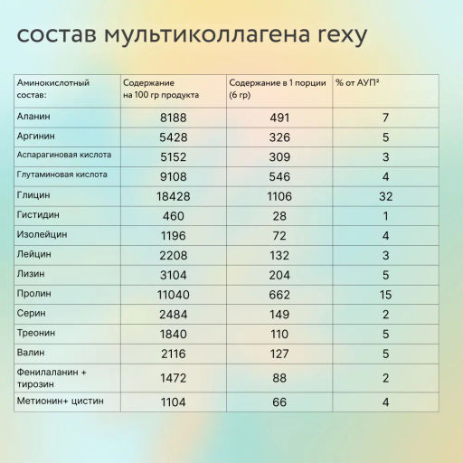 Мультиколлаген пептидный COCO JOY кокосовый Rexy 180г - Proteinrex фото 3