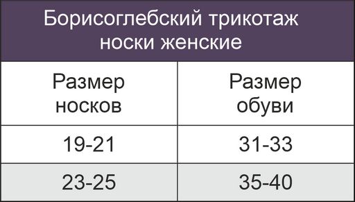 Цена за 2 шт. Летние ультракороткие носки из высококачественного хлопка Борисоглебский Трикотаж  фото 3