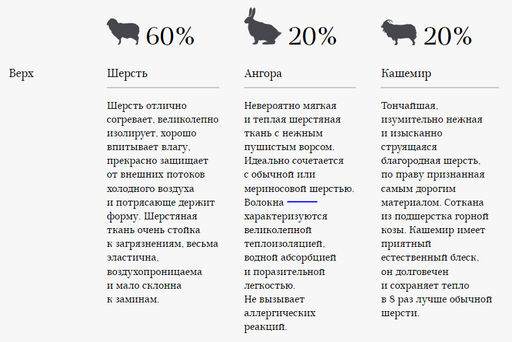 Пальто Рената сиреневый