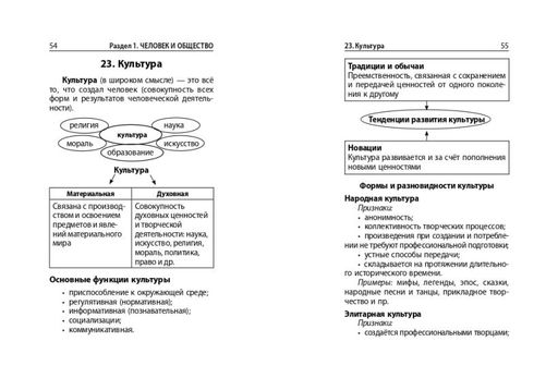 Обществознание - Эксмо фото 6