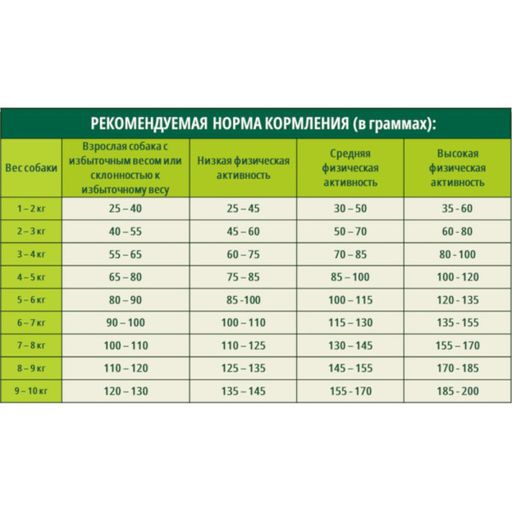 Акция -58%!!! Гуаби Натурал cухой корм низкокалор для взрослых собак мелких пород индейка,овес 2.5кг - Guabi natural фото 7