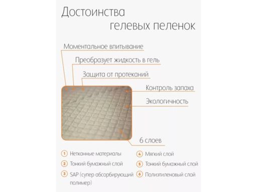 Пеленки гелевые GRODO 90х60 см для собак с углем, 10 шт