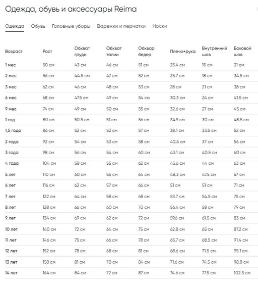 reima / Куртка  фото 6