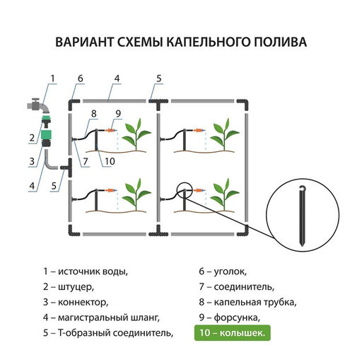 Цена за 40 шт. Колышек для капельной трубки, d=5 мм, пластик, Greengo  фото 7
