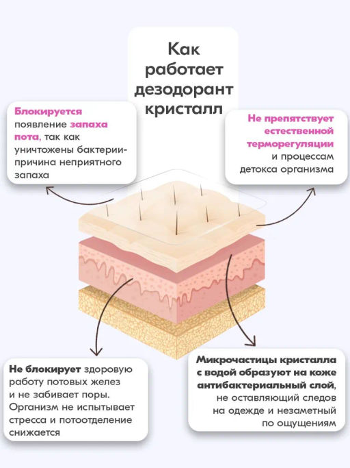 Дезодорант-кристалл розовый BONIMED, 60 г Boni-0105  фото 4
