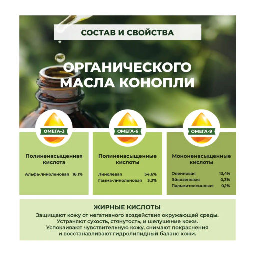 ХИТ! FORMULA Крем- мыло с маслом конопли и эффектом Antiage, 300 мл  фото 3