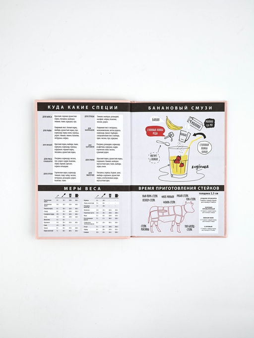 Книга для записи рецептов А5, 80 л. Твердый переплет «Ешь, готовь, люби»