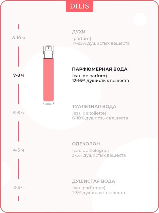 Dilis BIJOU Парфюмерная вода для женщин In red 18 мл