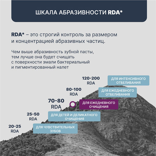 PresiDENT Паста зубная д/комплексного ухода Exclusive (75 RDA) 75 мл