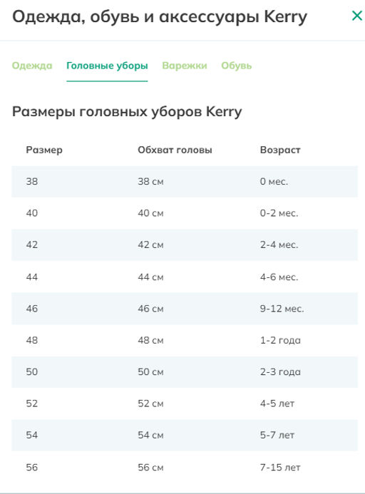 Kerry / Шапка