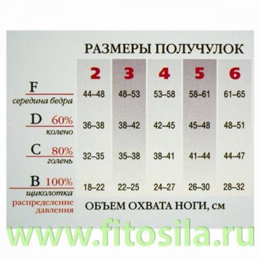 Чулки женские Кружевные Filorosso, 1 класс, 50 den, размер 4, бежевые, компрессионные лечебно-профилактические 4027  фото 11