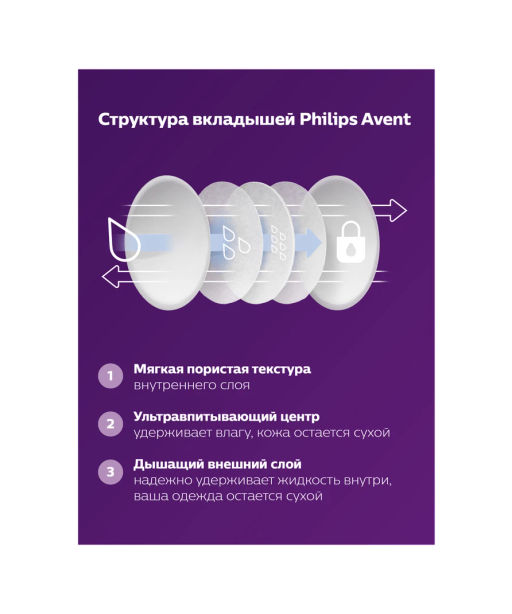 Philips avent / Вкладыш в бюстгальтер 60 шт