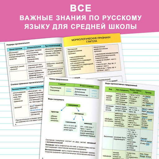 Шпаргалки для средней школы набор «Учим русский язык», 4 шт.