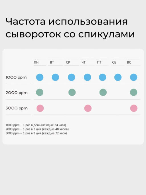 А.Т.SHARY Сыворотка д/лица Обновляющая со Спикулами и Центеллой азиат.д/всех типов кожи лица 4*2гр