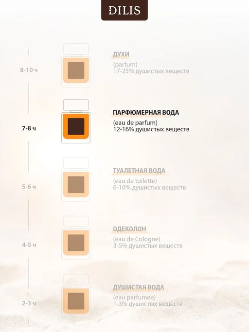 Dilis ACUMEN Ambre Парфюмерная вода для мужчин 100 мл  фото 4