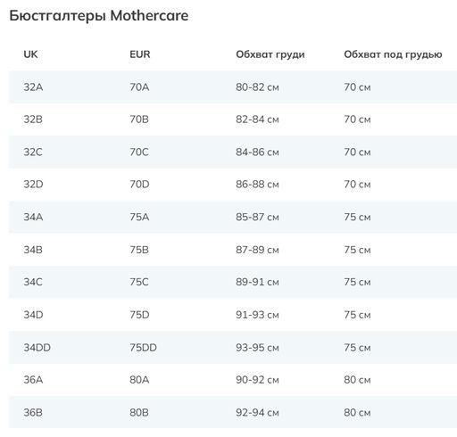 MOTHERCARE / Бюстгальтеры для кормления с кружевом 2 шт