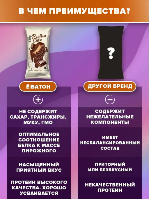 Изделие кондитерское Protein Cake со вкусом шоколада 50гр марки Ё|батон - Ебатон фото 4