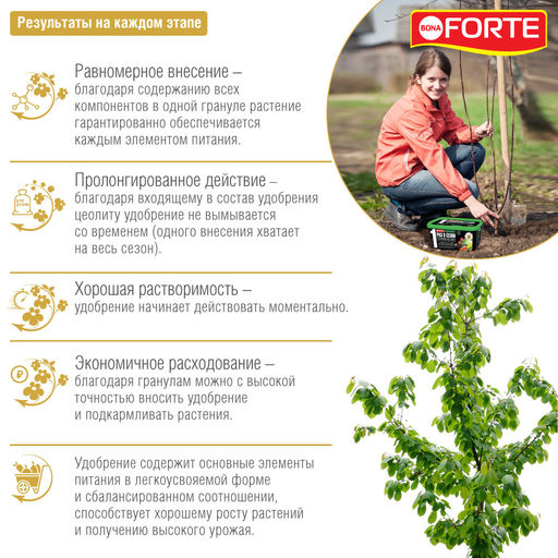 Компл. мин. удобр. "Bona Forte" Turbo Универсальное с биодоступ.кремнием гранул.пролонгир., ведро 3л