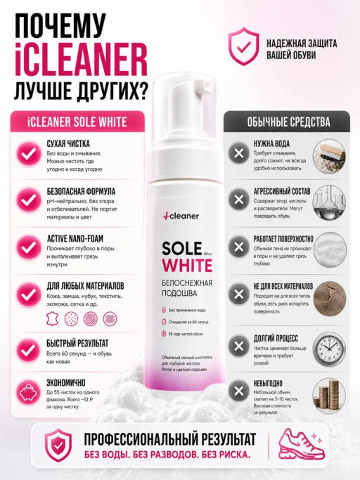 iСleaner Пенный очиститель Sole-White 150 ml - Icleaner фото 6