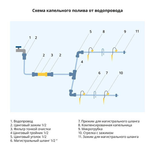 Цена за 15 шт. Штуцер для капельной ленты, 16 мм 1/2 (12 мм), пластик, Greengo  фото 5