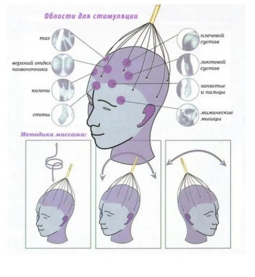 Массажер антистресс для кожи головы массажёр Мурашка , пальчики шиатсу инструмент для снятия стресса аксессуар для шеи и тела - Family фото 4