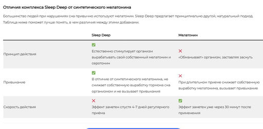 Sleep Deep БАД формула для сна