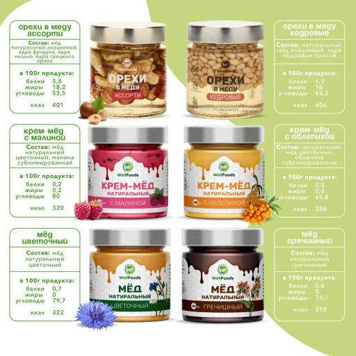 Полезный набор №7 Медовое ассорти, 6*200мл (ассорти орехов в меду, крем-мёд с кедровыми орешками, крем-мед с малиной, крем-мед с облепихой, мед цветочный, мед гречишный) (NEW!) - Wellfoods фото 2