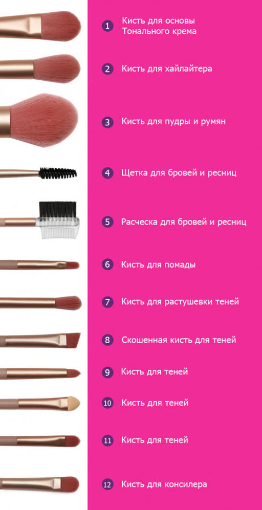 Кисти для макияжа Lorilac Make UP Brush 12шт  фото 32