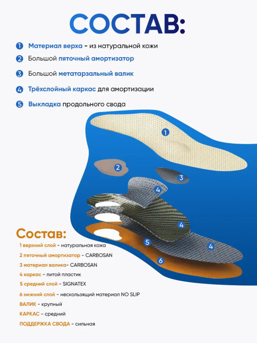 Ортопедические стельки разгружающими элементами при пяточной шпоре, плоскостопии Talus 69 victory-a фото 8