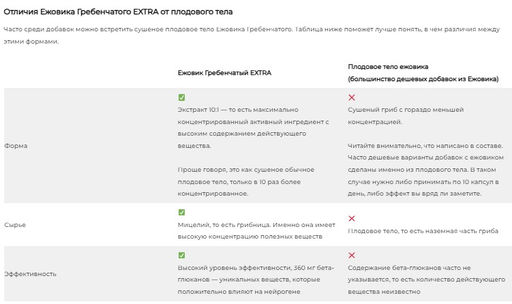 Ежовик гребенчатый