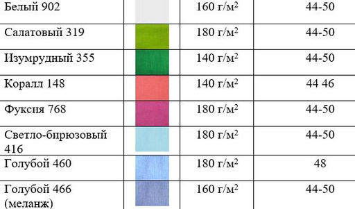 Блуза умягченный лен 100% - Елецкие узоры фото 10