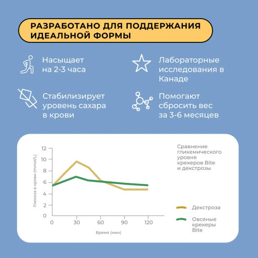 Крекеры овсяные сладкие ваниль и семена чиа 125г - Take a Bite фото 10